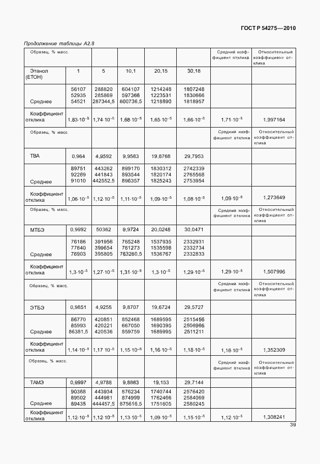 Страница 43 ГОСТ Р 54275-2010