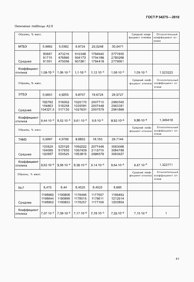 Страница 45 ГОСТ Р 54275-2010
