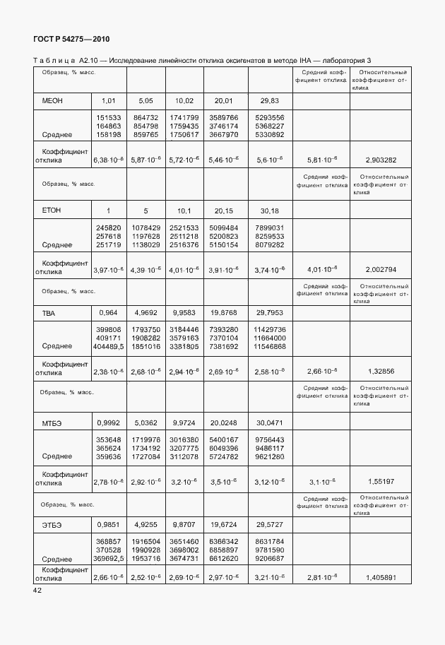 Страница 46 ГОСТ Р 54275-2010