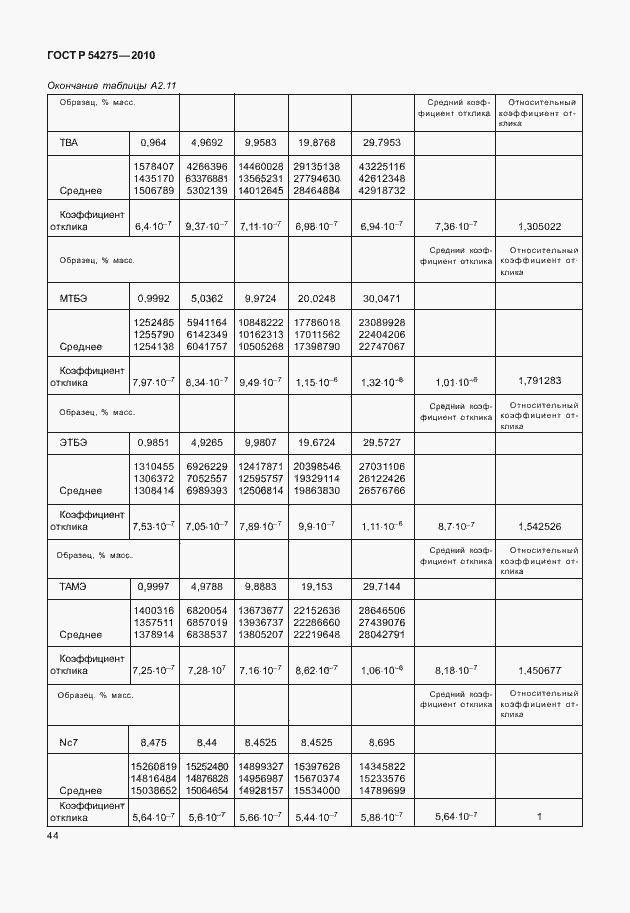 Страница 48 ГОСТ Р 54275-2010