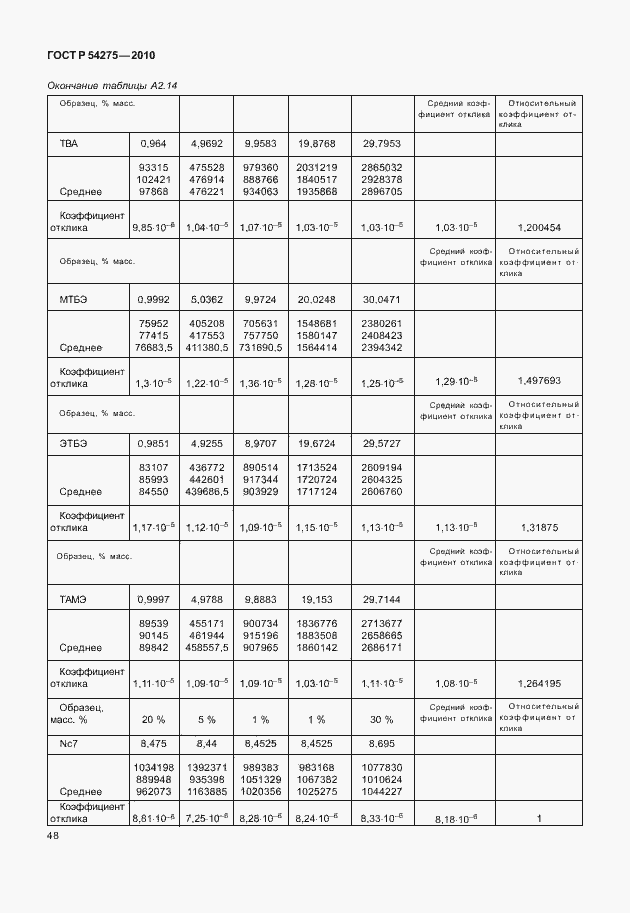 Страница 52 ГОСТ Р 54275-2010