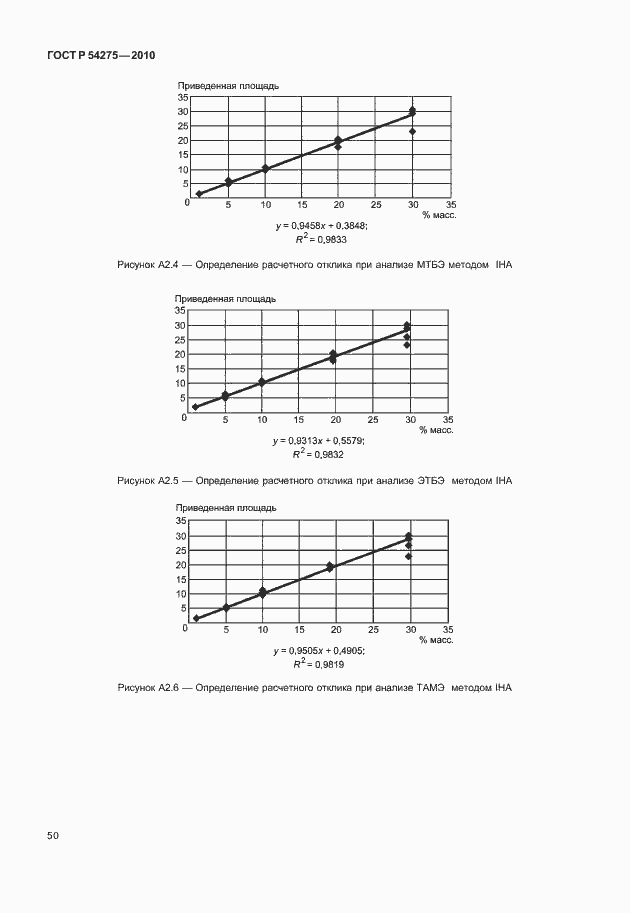 Страница 54 ГОСТ Р 54275-2010