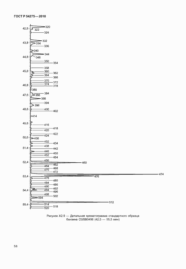 Страница 62 ГОСТ Р 54275-2010