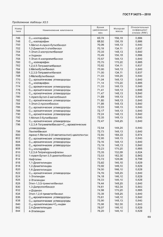 Страница 73 ГОСТ Р 54275-2010