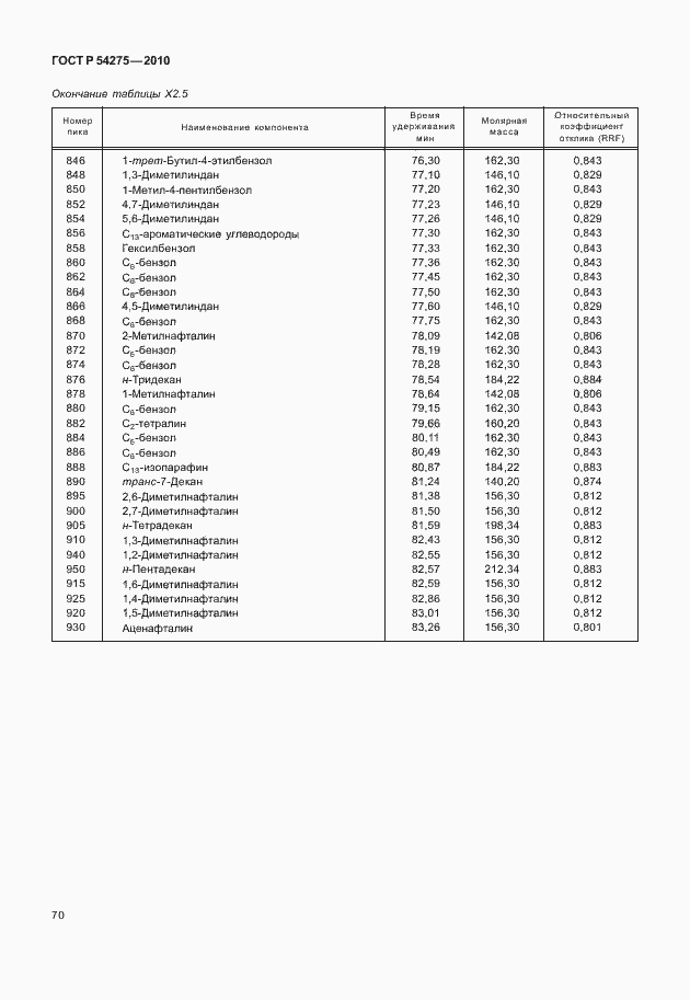Страница 74 ГОСТ Р 54275-2010