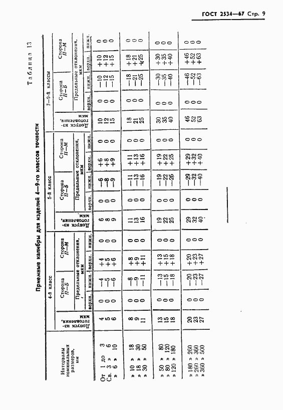 Страница 10 ГОСТ 2534-67