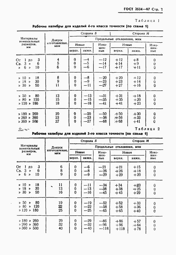Страница 4 ГОСТ 2534-67