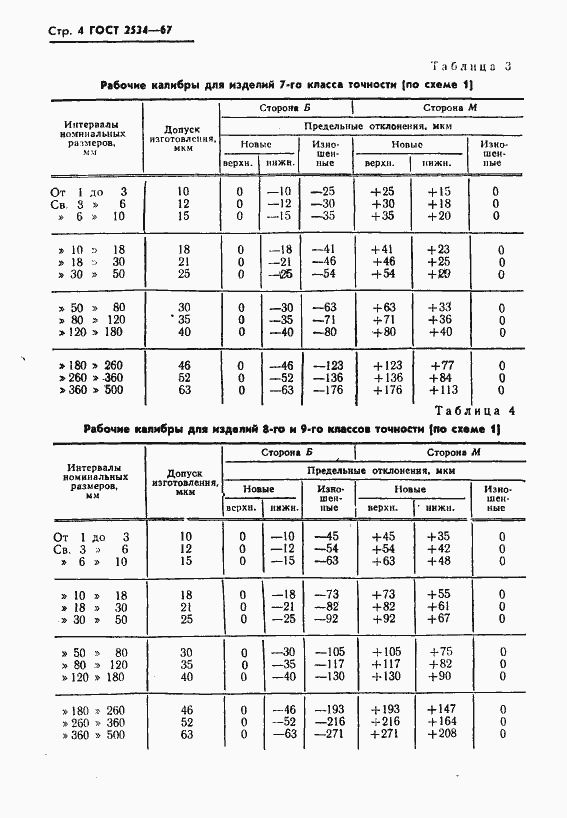 Страница 5 ГОСТ 2534-67