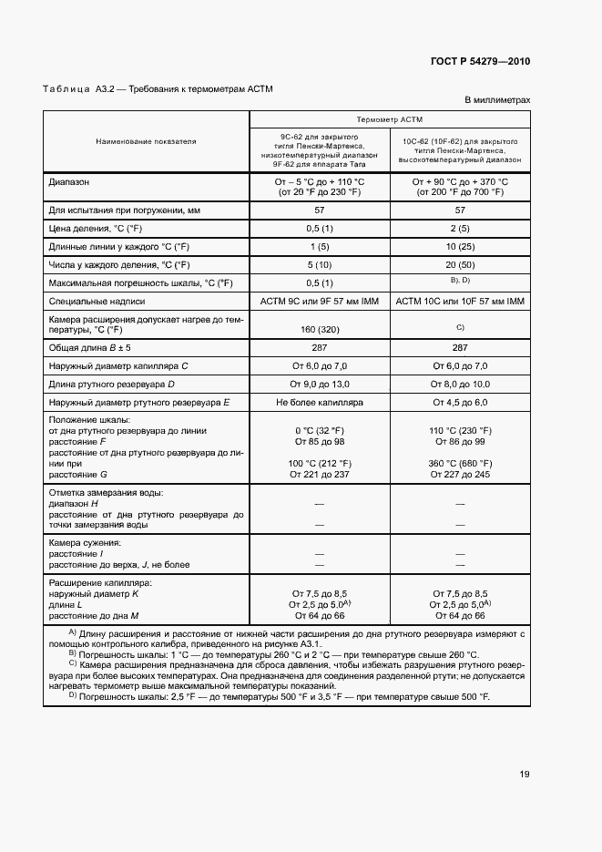 Страница 23 ГОСТ Р 54279-2010