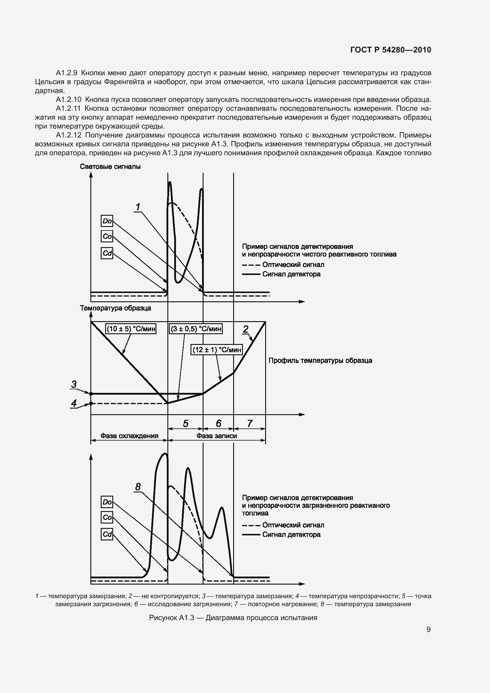 Страница 13 ГОСТ Р 54280-2010