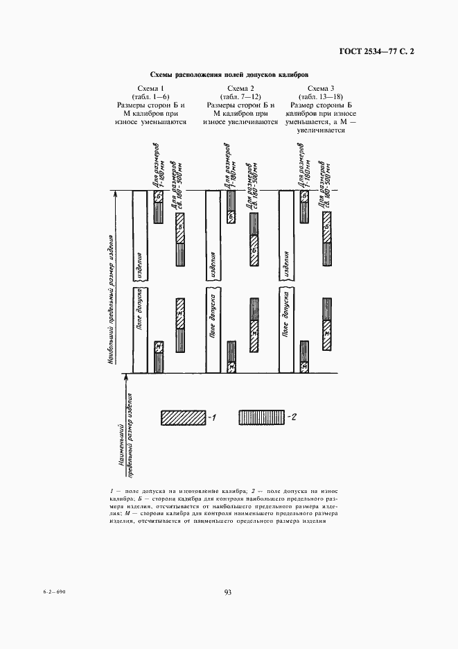 Страница 2 ГОСТ 2534-77