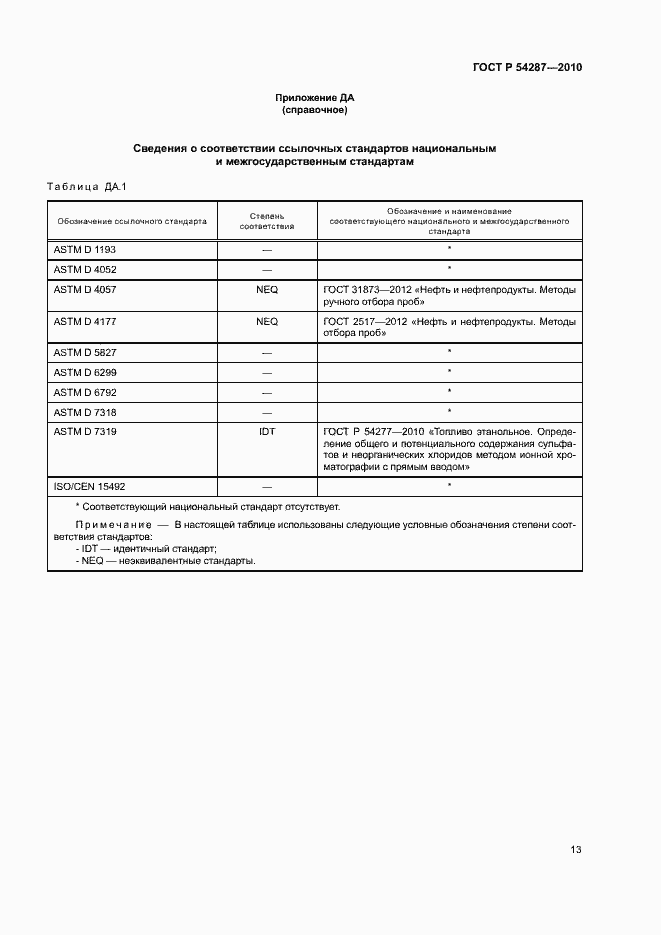 Страница 16 ГОСТ Р 54287-2010