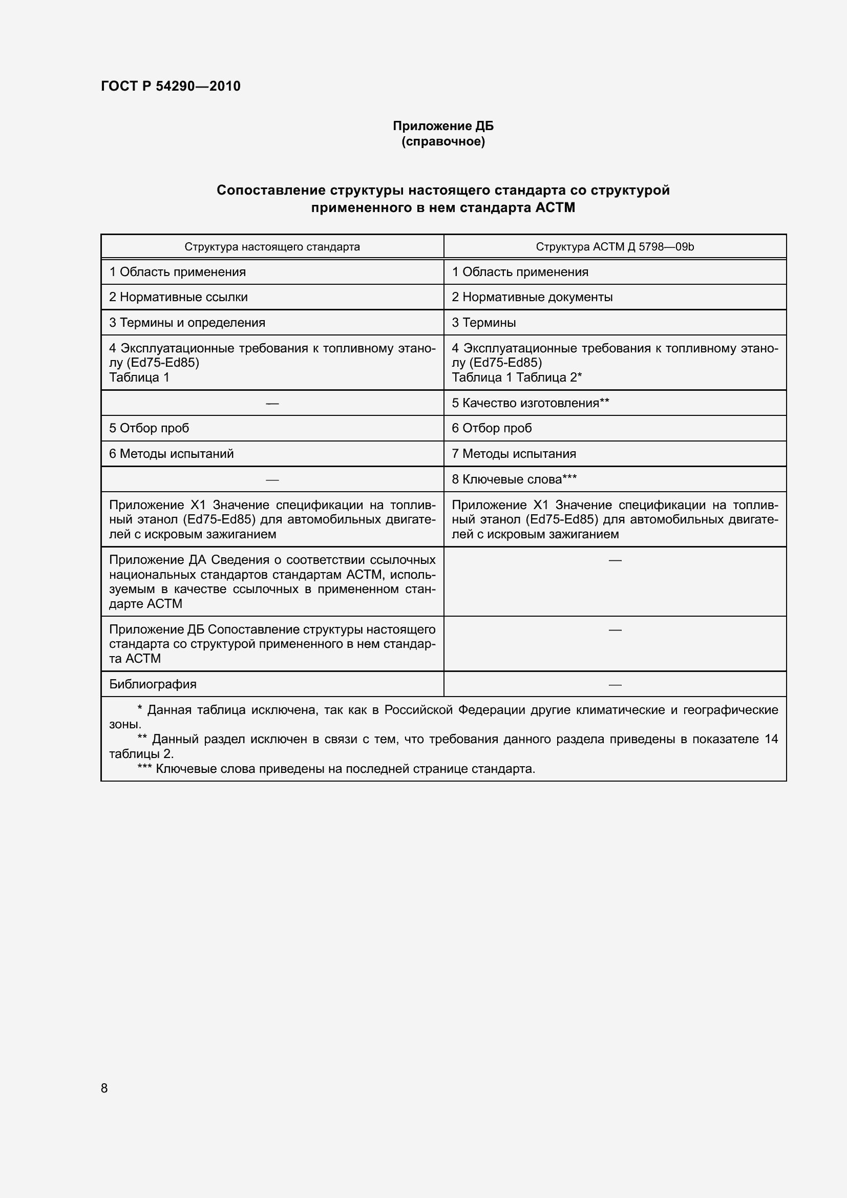 Страница 12 ГОСТ Р 54290-2010