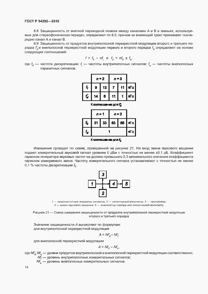 Страница 16 ГОСТ Р 54292-2010