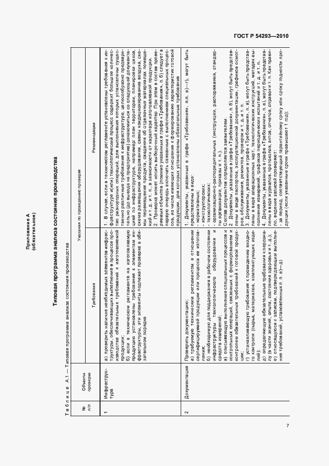 Страница 11 ГОСТ Р 54293-2010