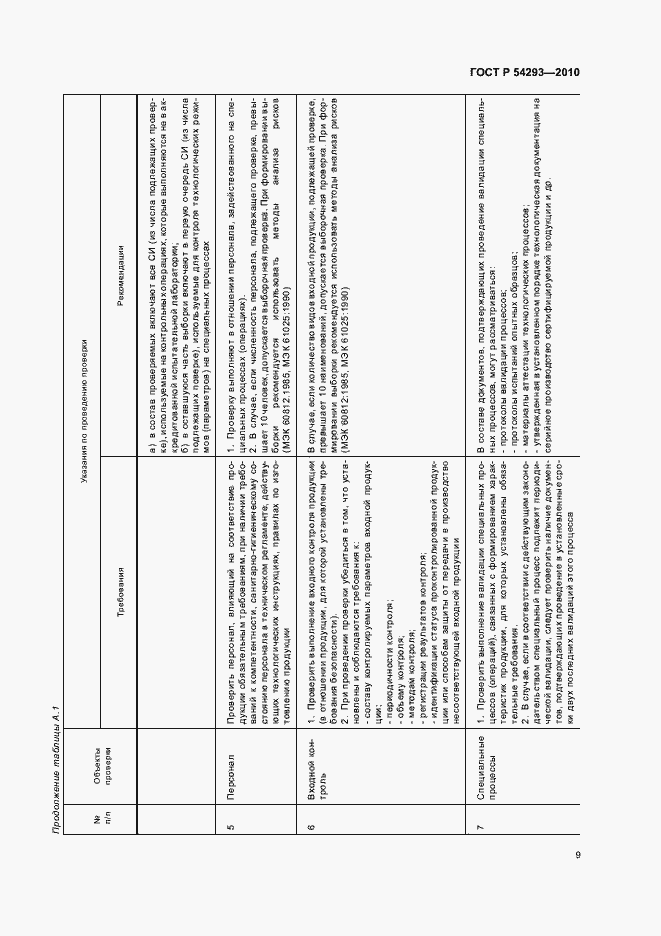 Страница 13 ГОСТ Р 54293-2010