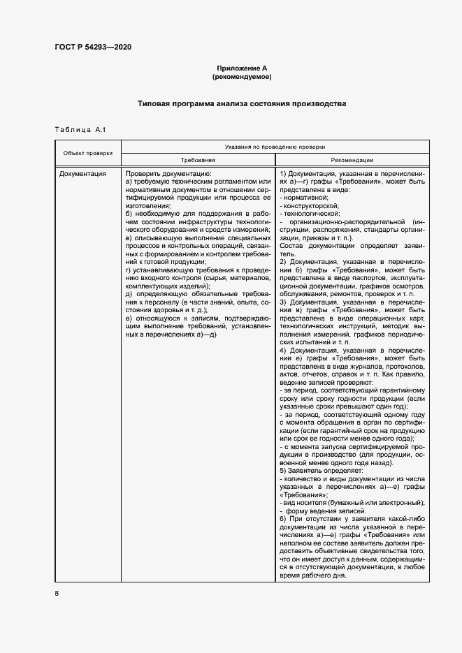 Страница 12 ГОСТ Р 54293-2020