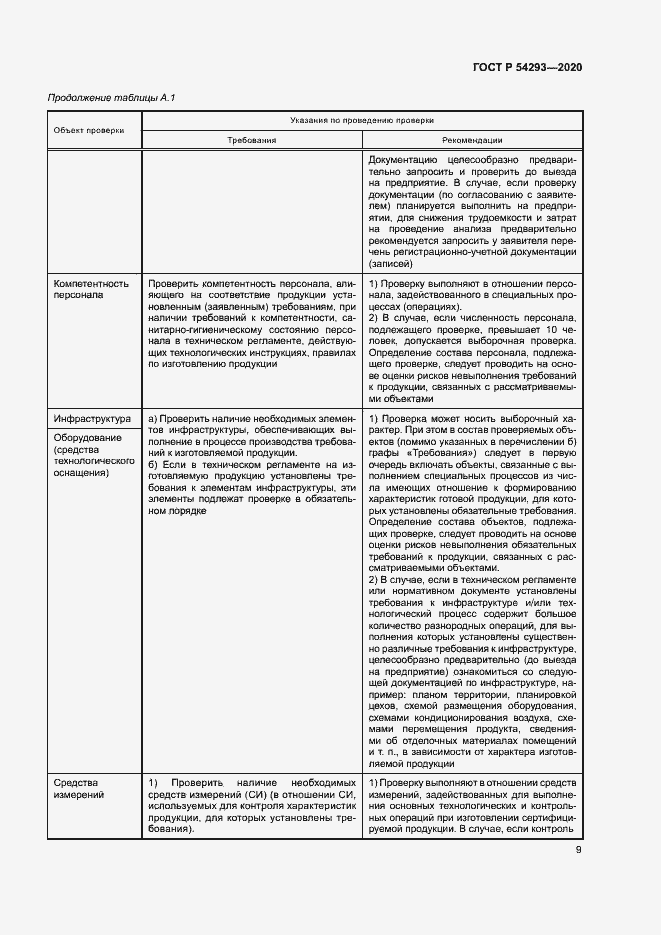 Страница 13 ГОСТ Р 54293-2020