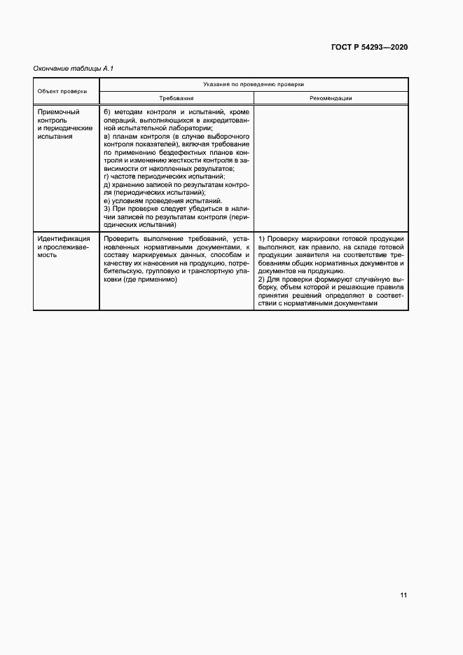 Страница 15 ГОСТ Р 54293-2020