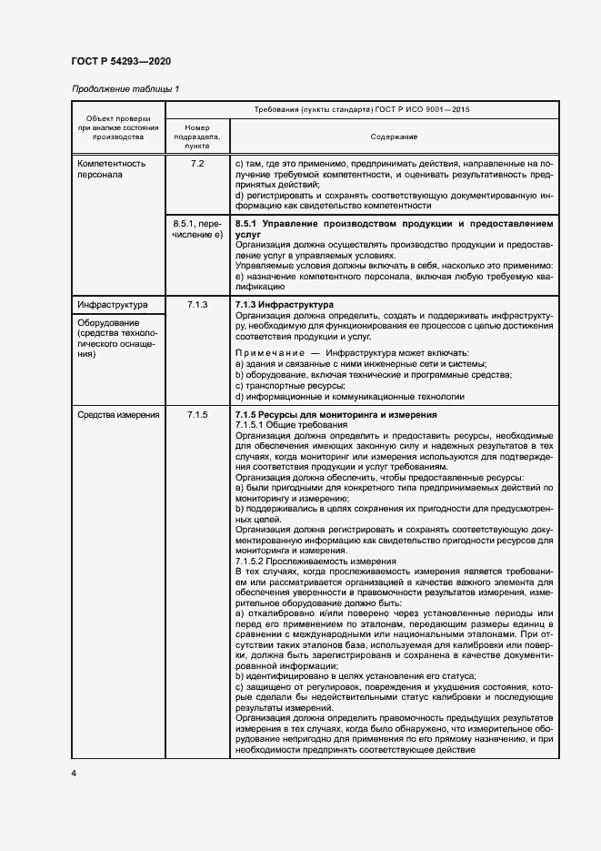 Страница 8 ГОСТ Р 54293-2020