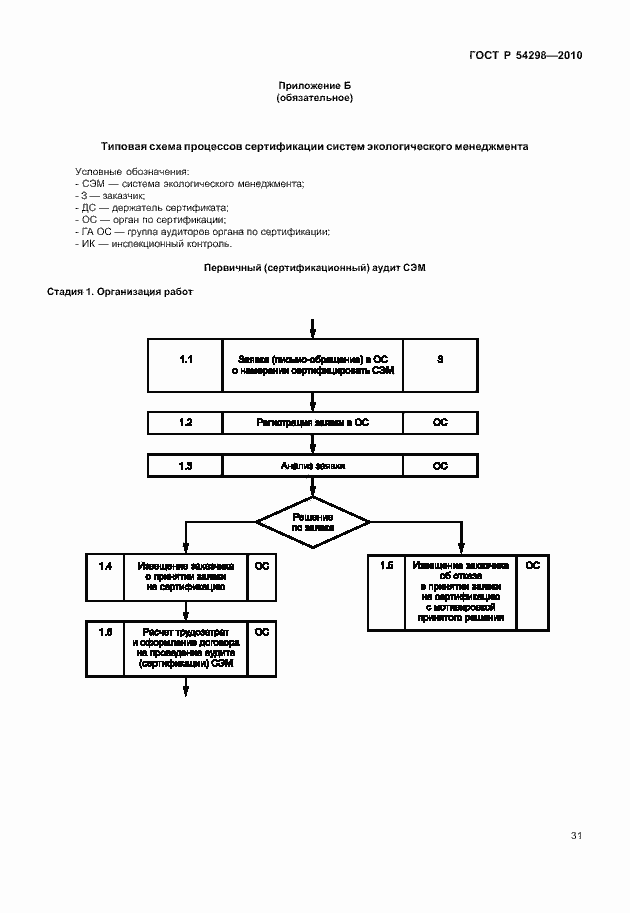 Страница 35 ГОСТ Р 54298-2010