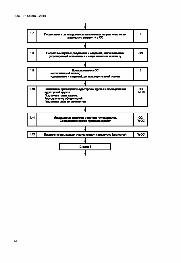 Страница 36 ГОСТ Р 54298-2010
