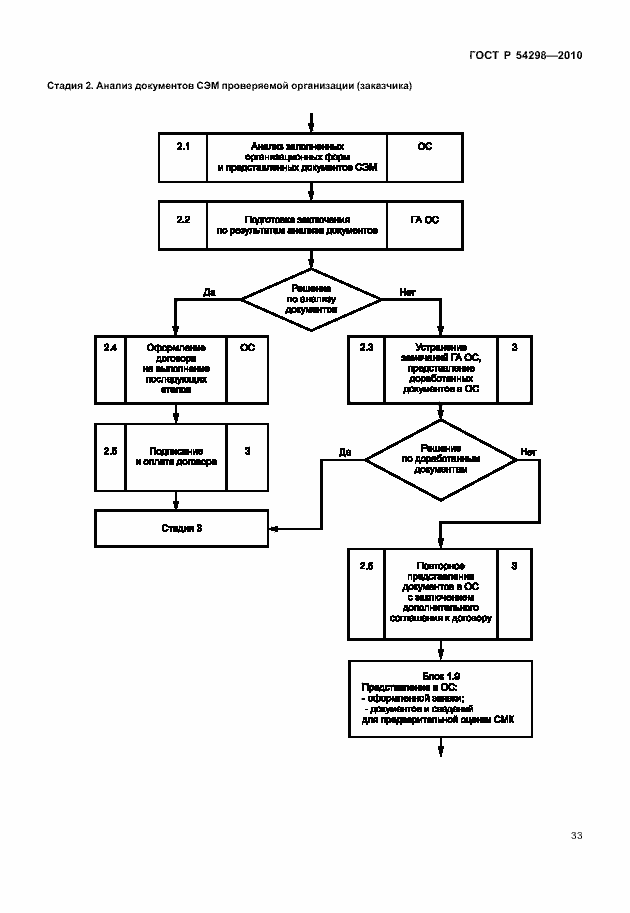 Страница 37 ГОСТ Р 54298-2010