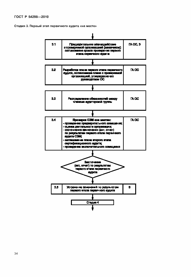 Страница 38 ГОСТ Р 54298-2010