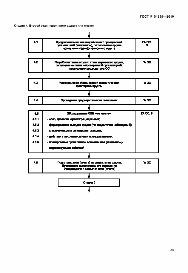 Страница 39 ГОСТ Р 54298-2010