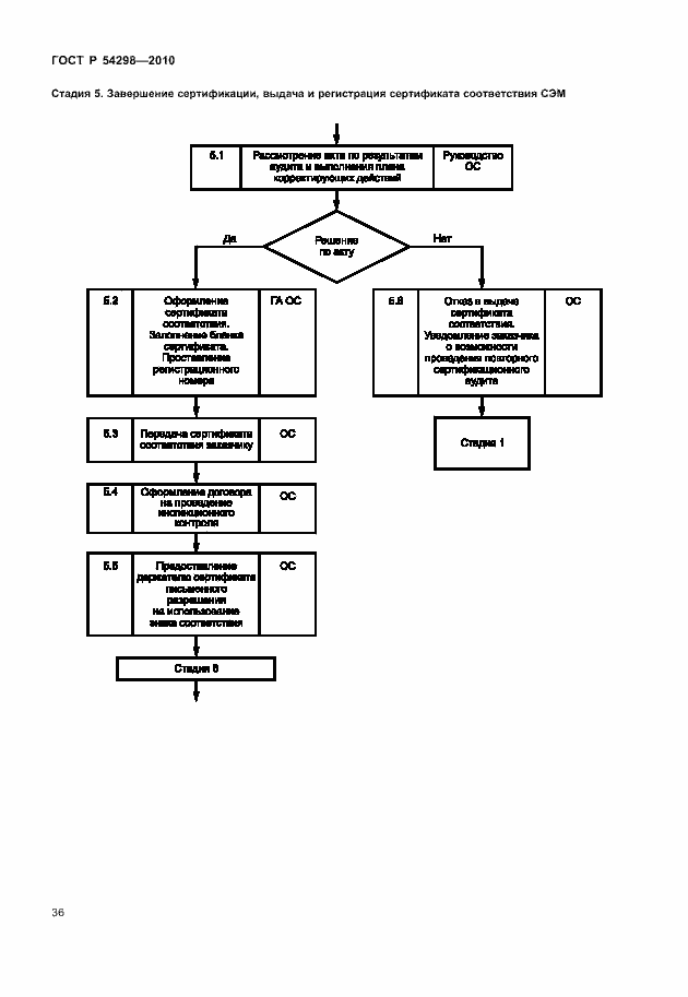 Страница 40 ГОСТ Р 54298-2010