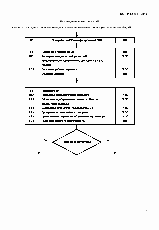Страница 41 ГОСТ Р 54298-2010
