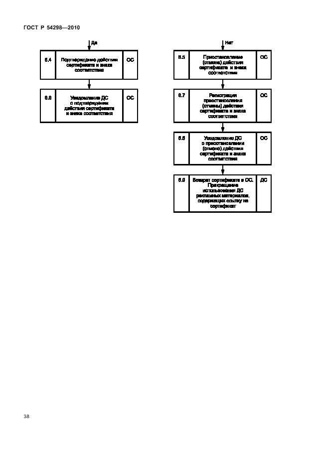 Страница 42 ГОСТ Р 54298-2010