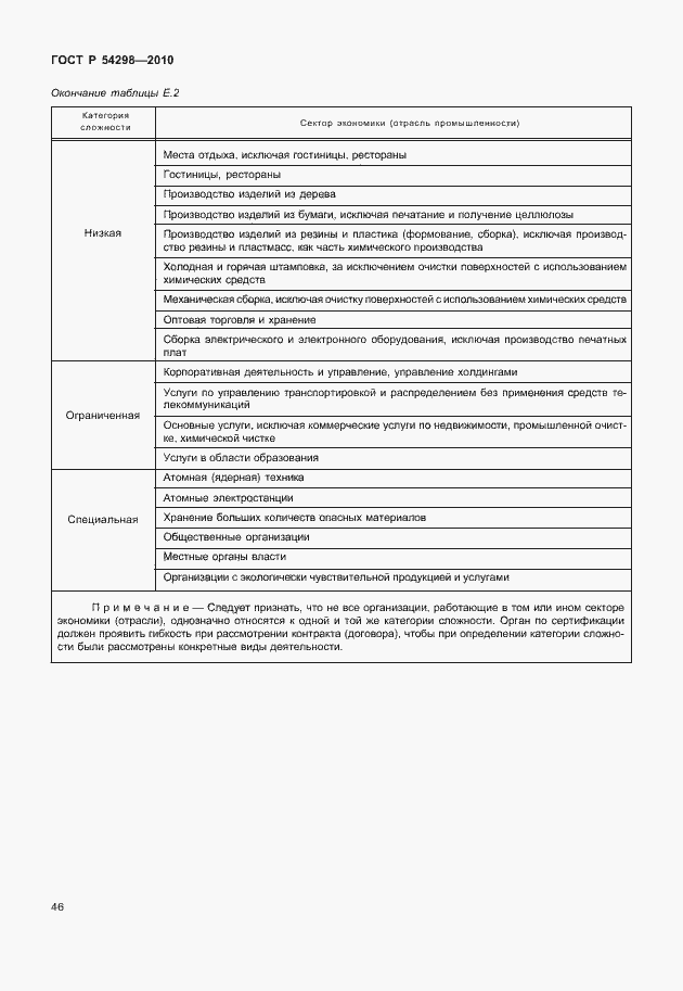 Страница 50 ГОСТ Р 54298-2010