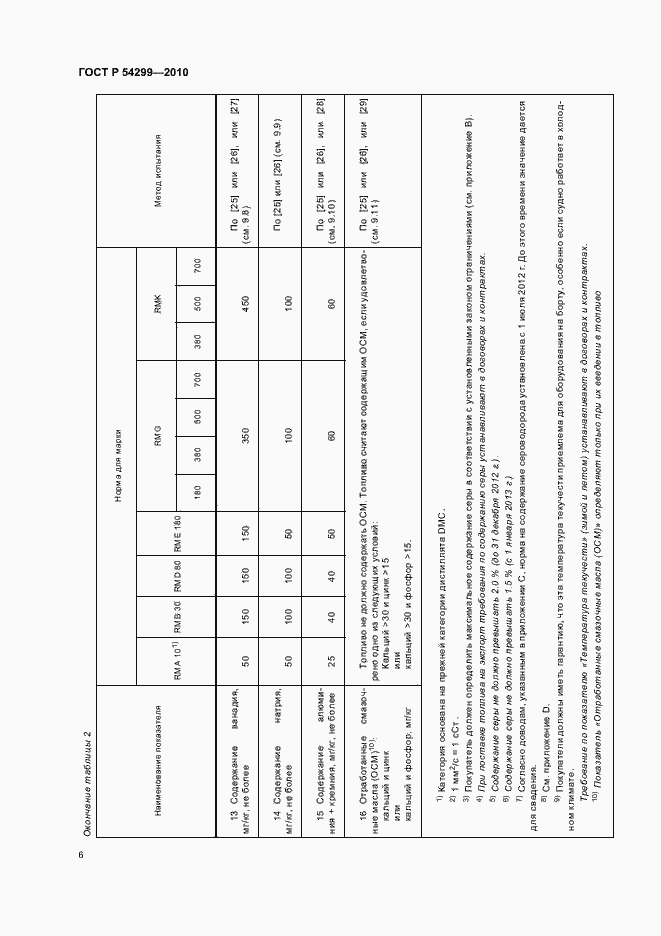 Страница 10 ГОСТ Р 54299-2010