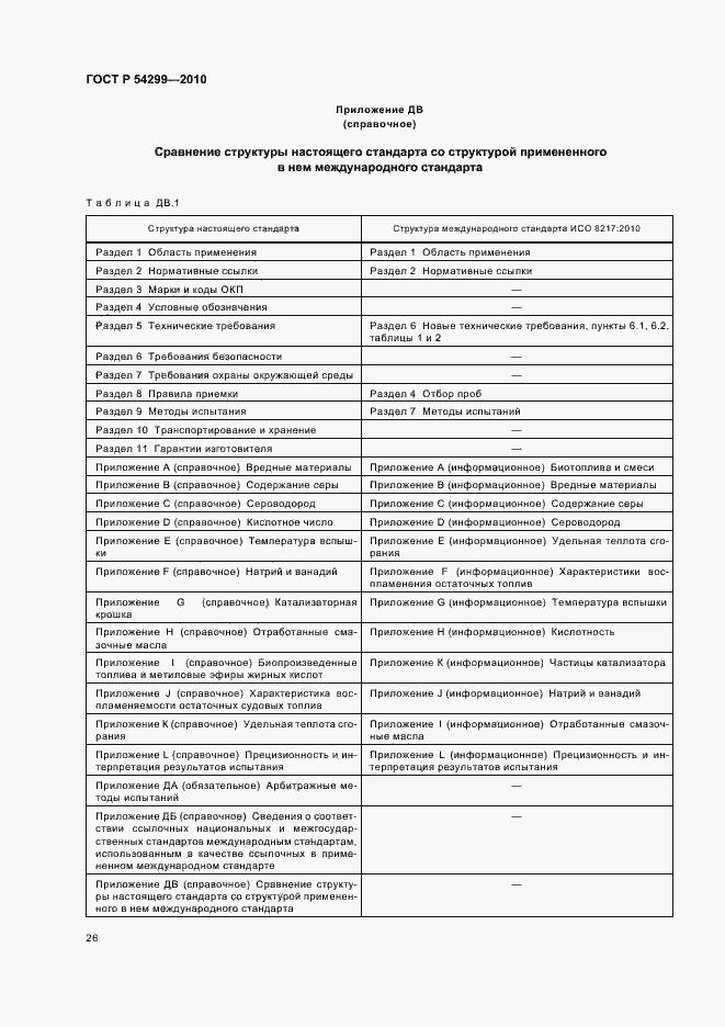 Страница 30 ГОСТ Р 54299-2010