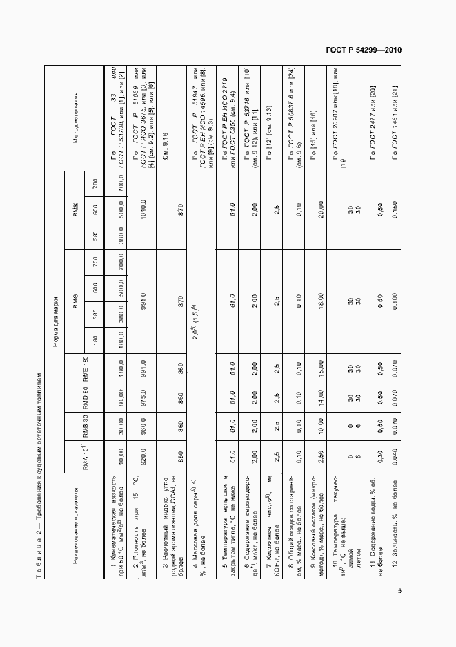 Страница 9 ГОСТ Р 54299-2010