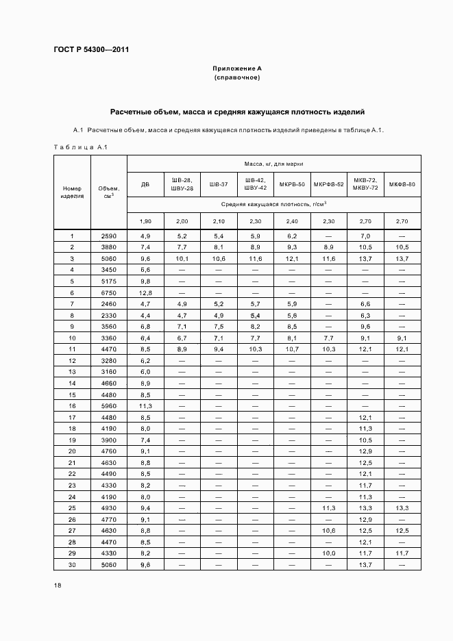Страница 20 ГОСТ Р 54300-2011
