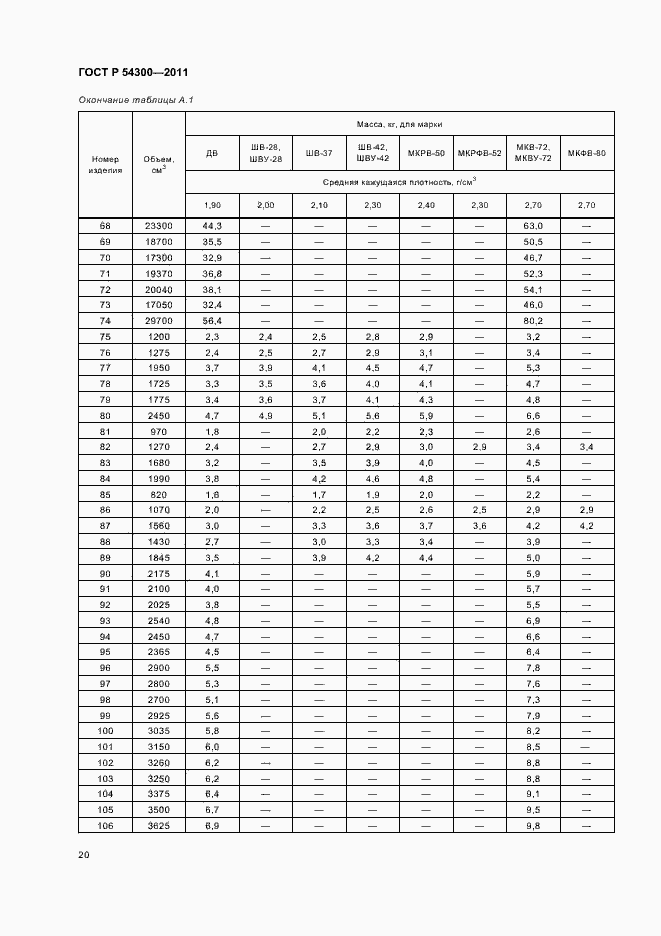 Страница 22 ГОСТ Р 54300-2011