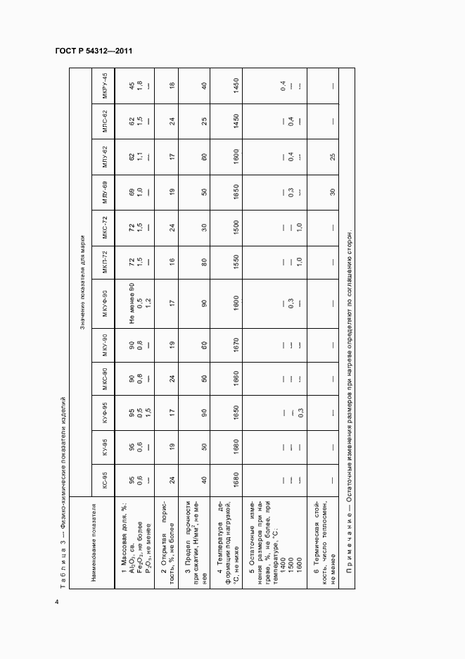 Страница 8 ГОСТ Р 54312-2011