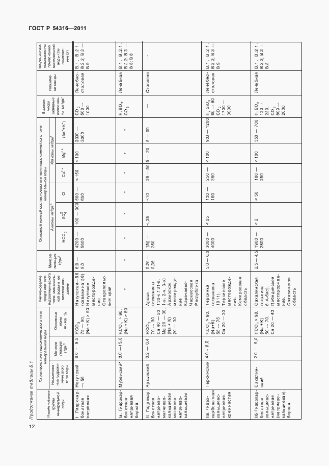 Страница 17 ГОСТ Р 54316-2011