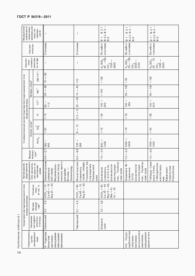 Страница 19 ГОСТ Р 54316-2011