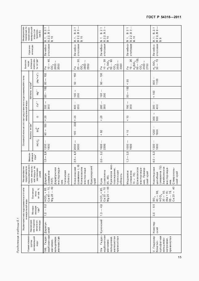Страница 20 ГОСТ Р 54316-2011