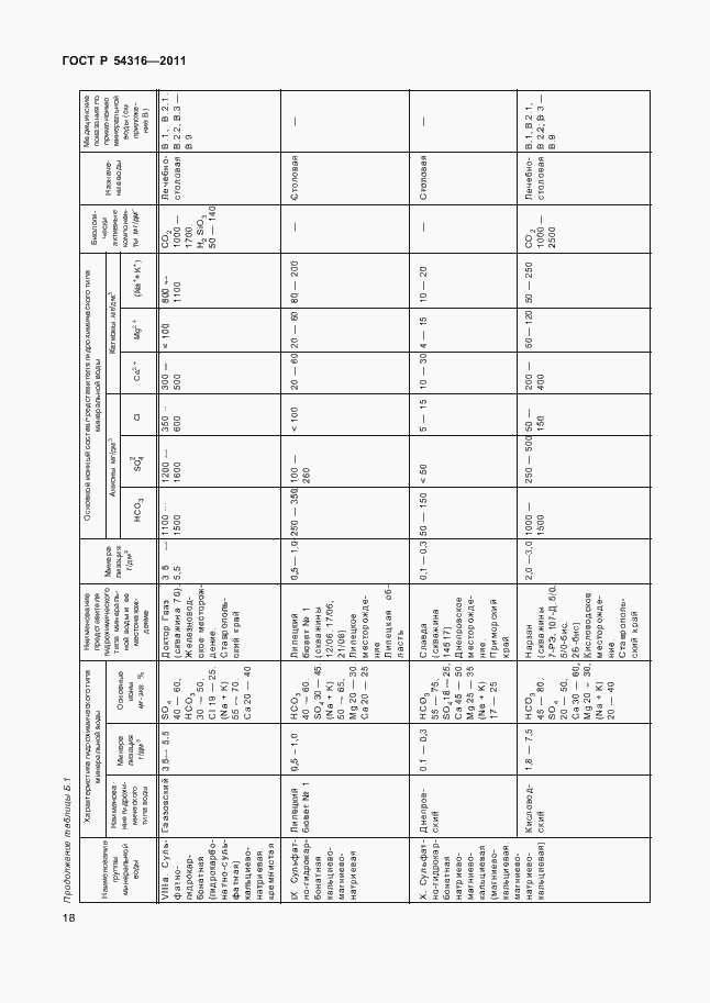Страница 23 ГОСТ Р 54316-2011