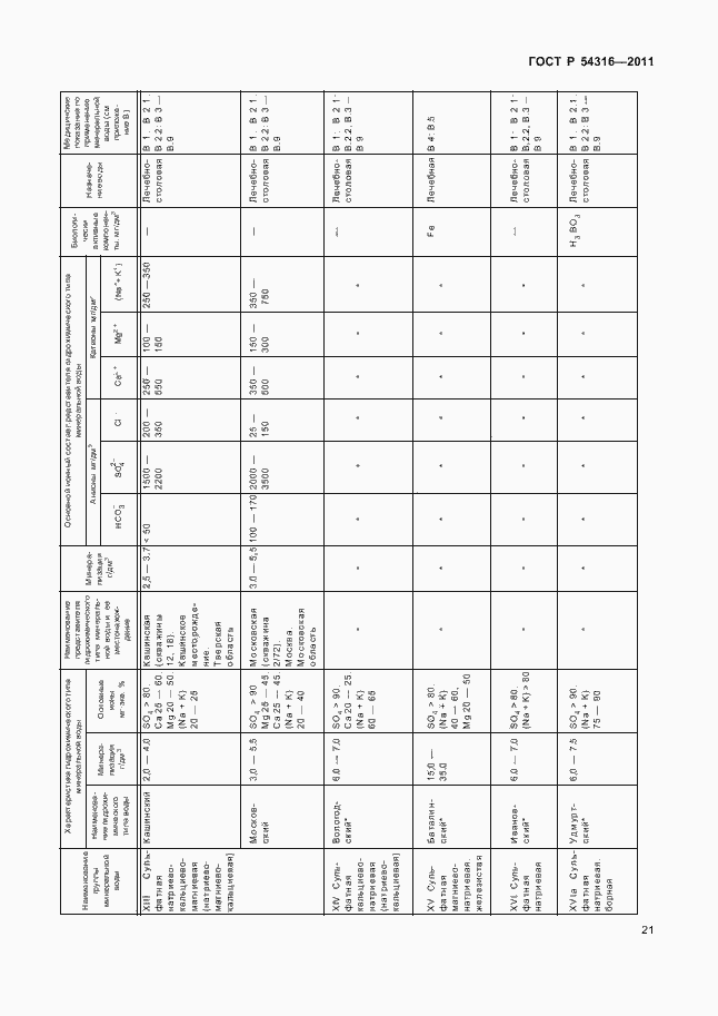 Страница 26 ГОСТ Р 54316-2011