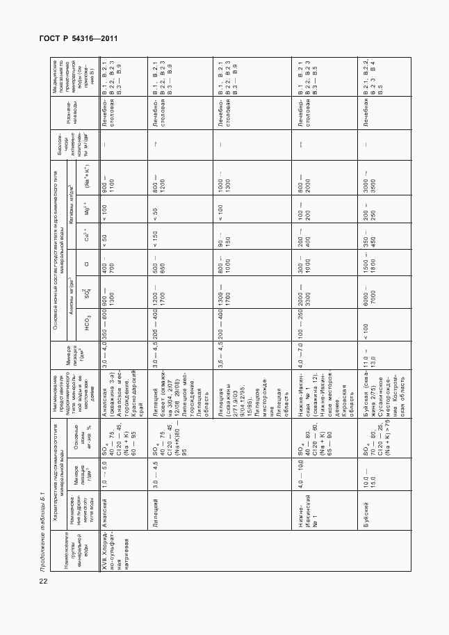 Страница 27 ГОСТ Р 54316-2011