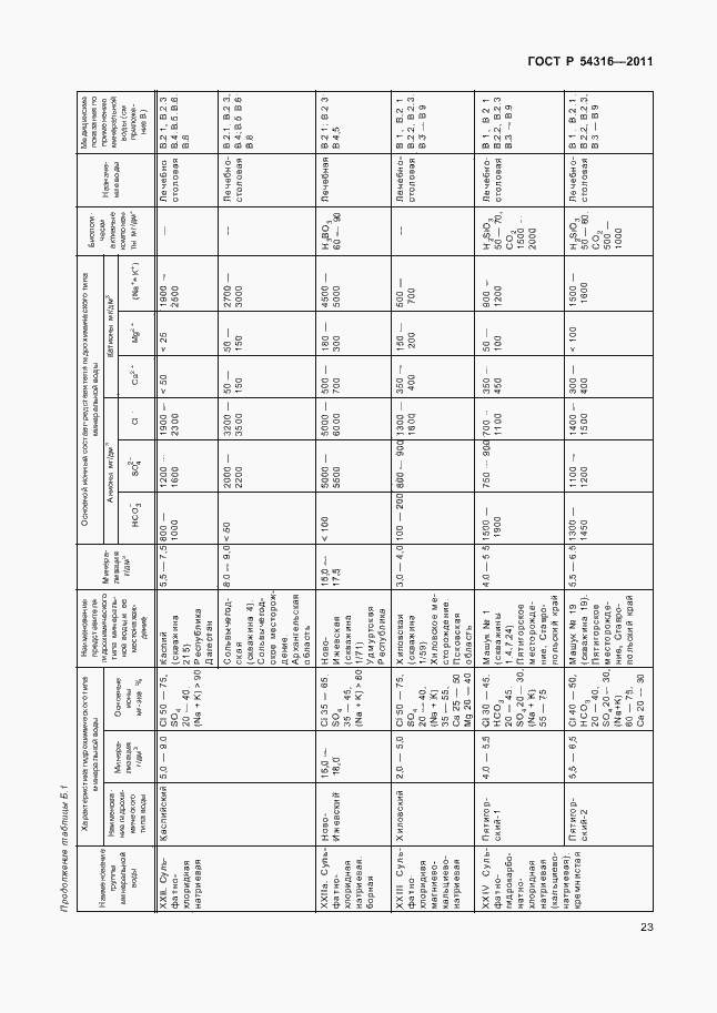 Страница 28 ГОСТ Р 54316-2011