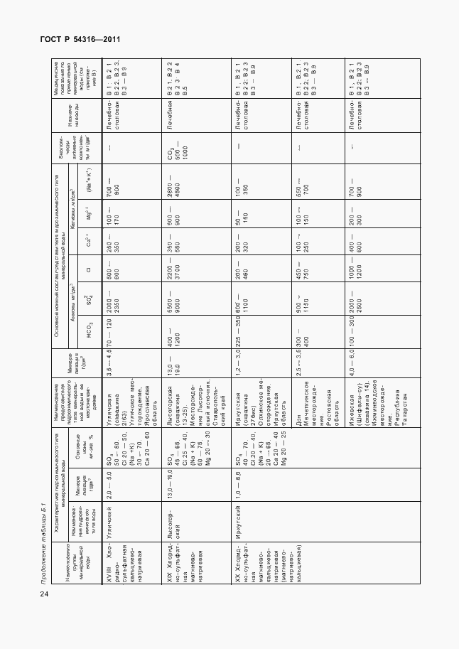 Страница 29 ГОСТ Р 54316-2011