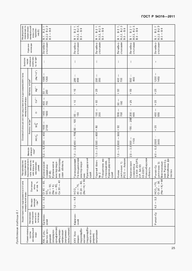 Страница 30 ГОСТ Р 54316-2011