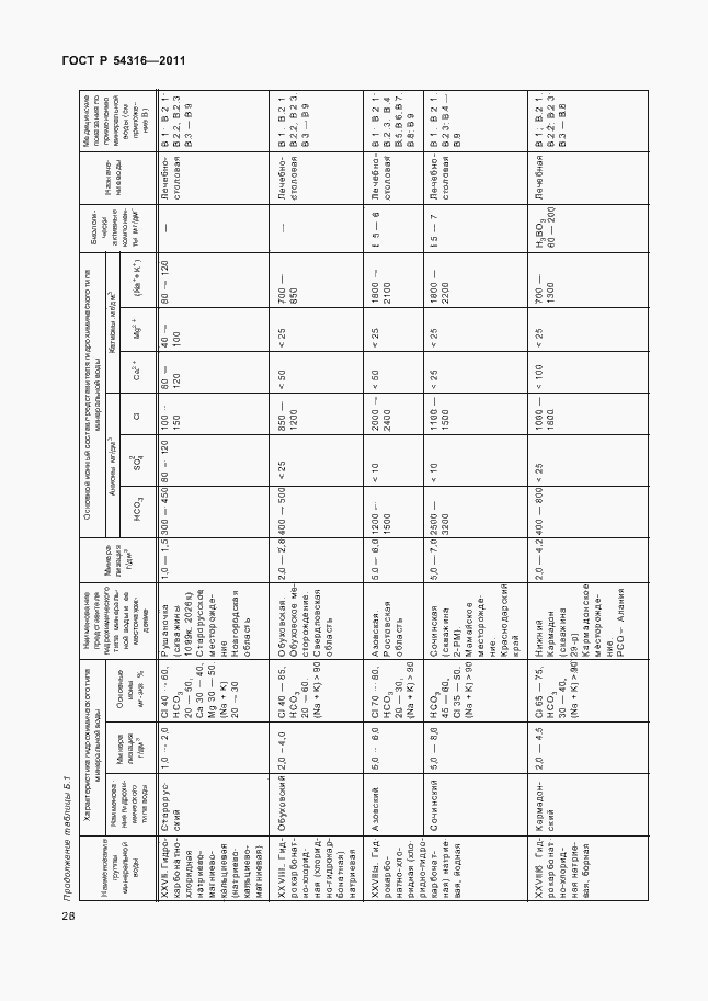 Страница 33 ГОСТ Р 54316-2011
