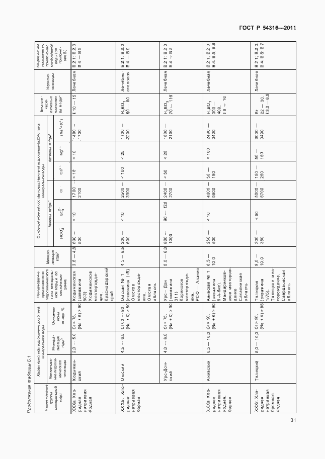 Страница 36 ГОСТ Р 54316-2011